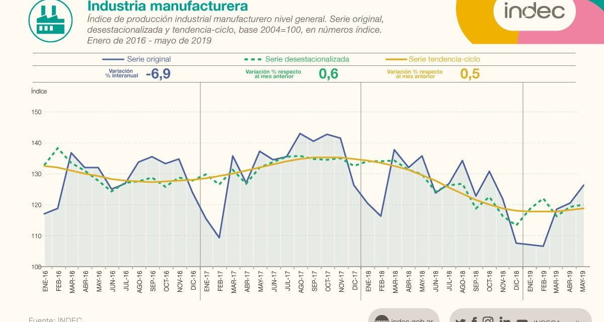 Fuerte caída de la producción industrial