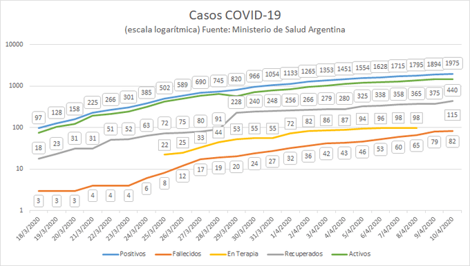 Un físico que monitorea la expansión del virus en el país
