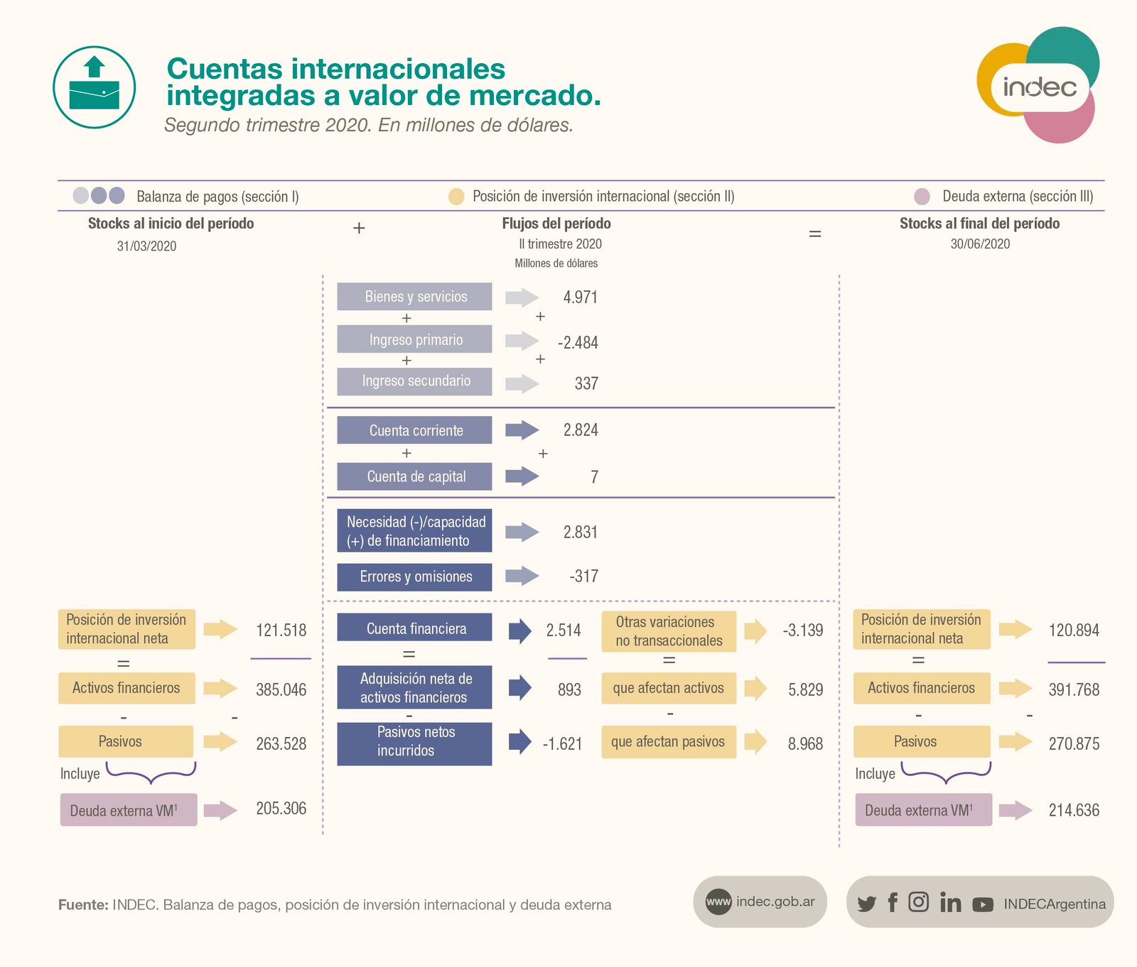 Superávit en la balanza de pagos
