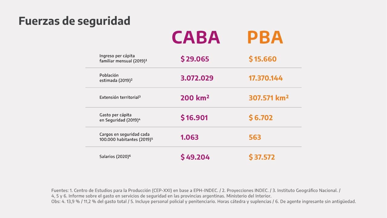 El presidente anunció el Fondo de Fortalecimiento Fiscal