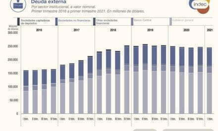 La deuda argentina llega a US$ 270 mil millones