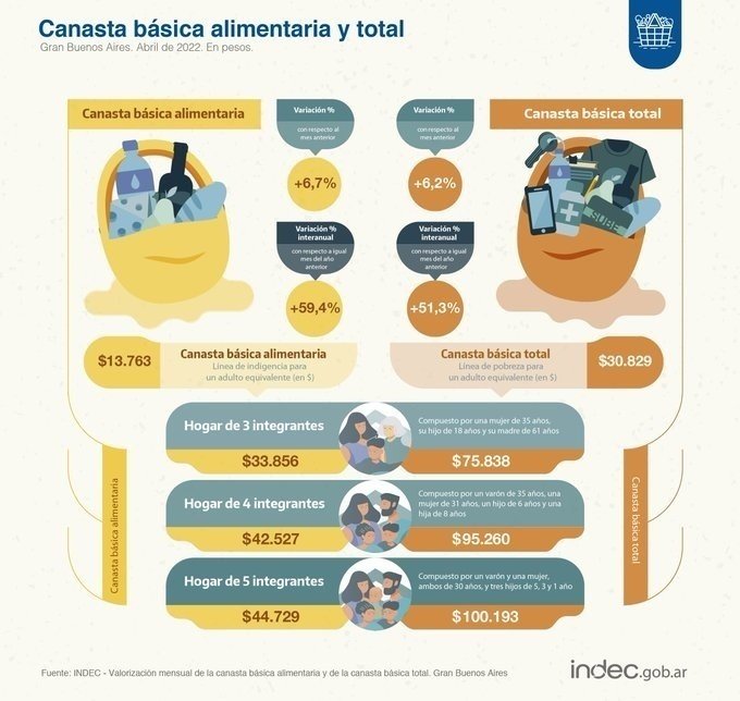 Creció casi el 1% el PBI en el primer trimestre